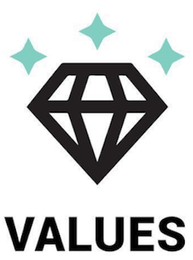 Ascendancy Advisors Values Statement