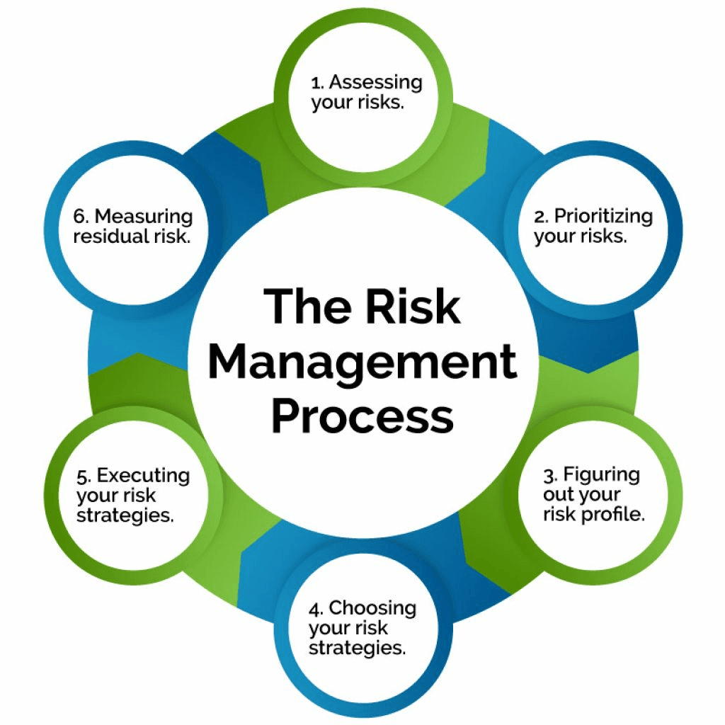 Risk Management